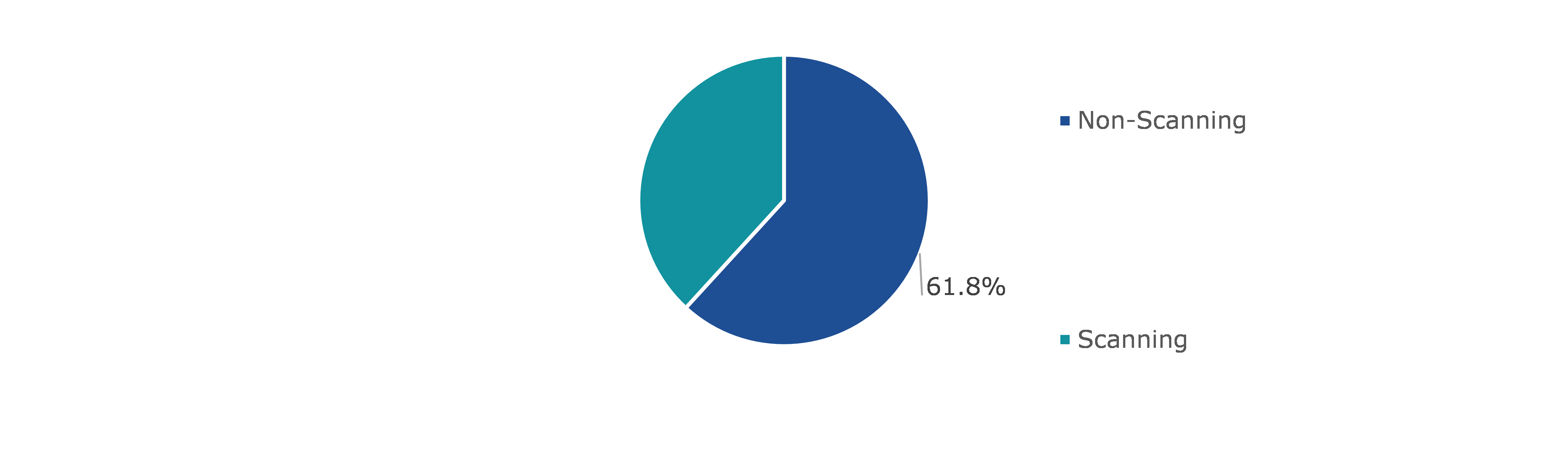 Global Airborne Sensors Market, by Type
