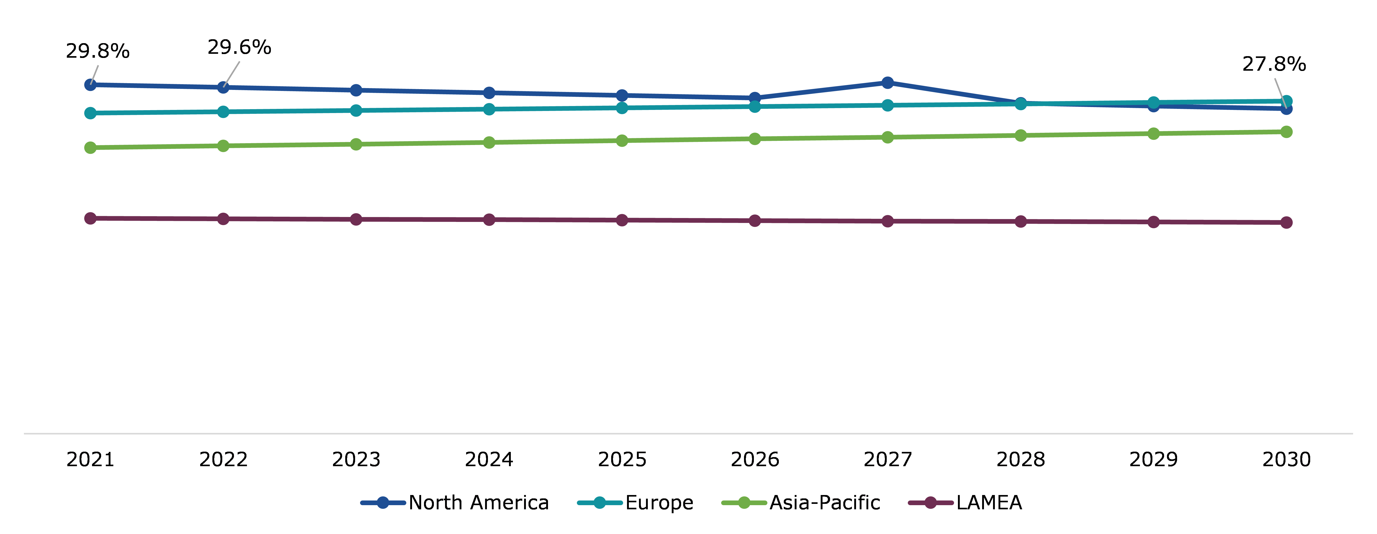 Global Airborne Sensors Market, Regional Insights