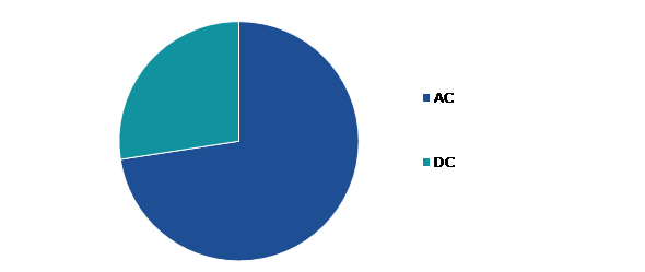 Global Aircraft Circuit Breakers Market, by System Type