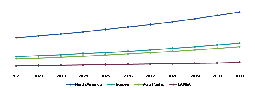 Global Aircraft Doors Market, Regional Insights