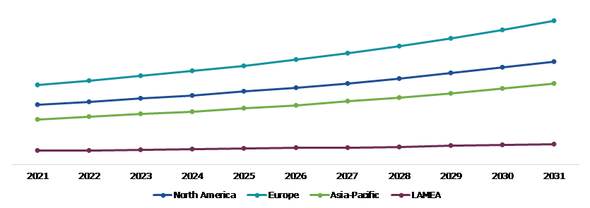 Global Aircraft Micro Turbine Engine Market, Regional Insights