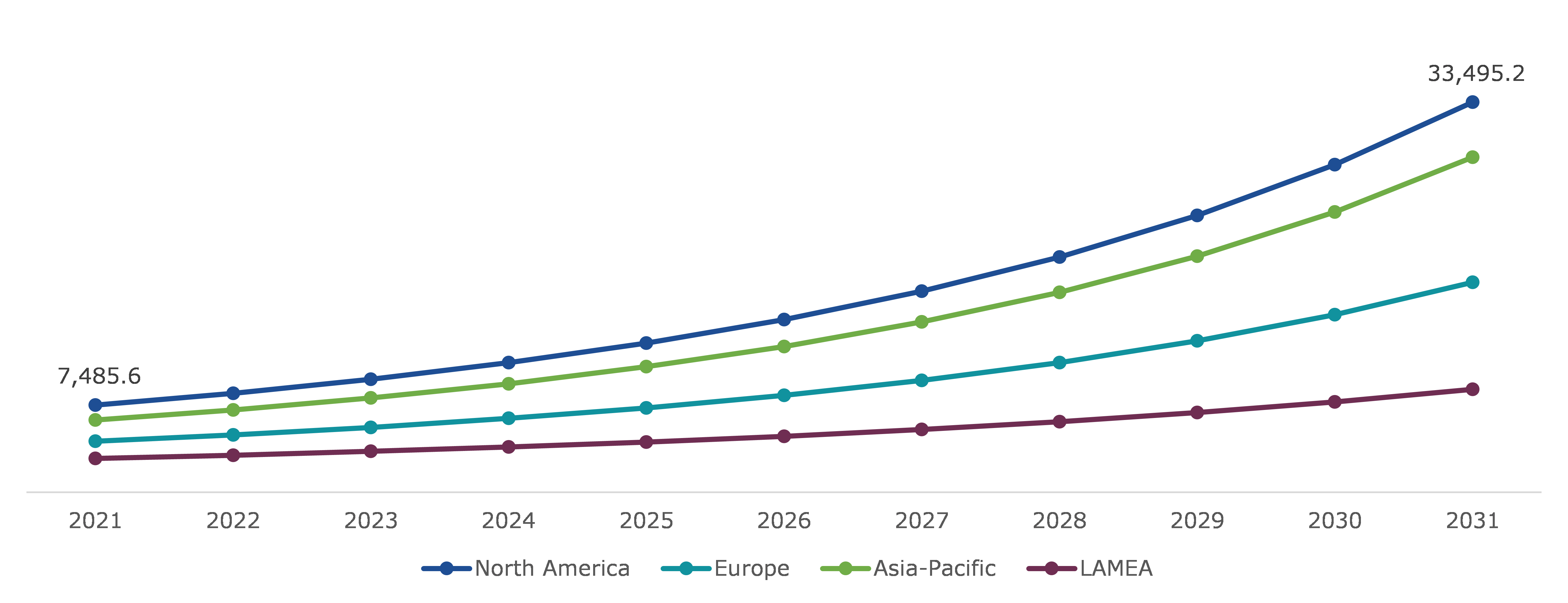 Global Airline Technology Integration Market, Regional Insights