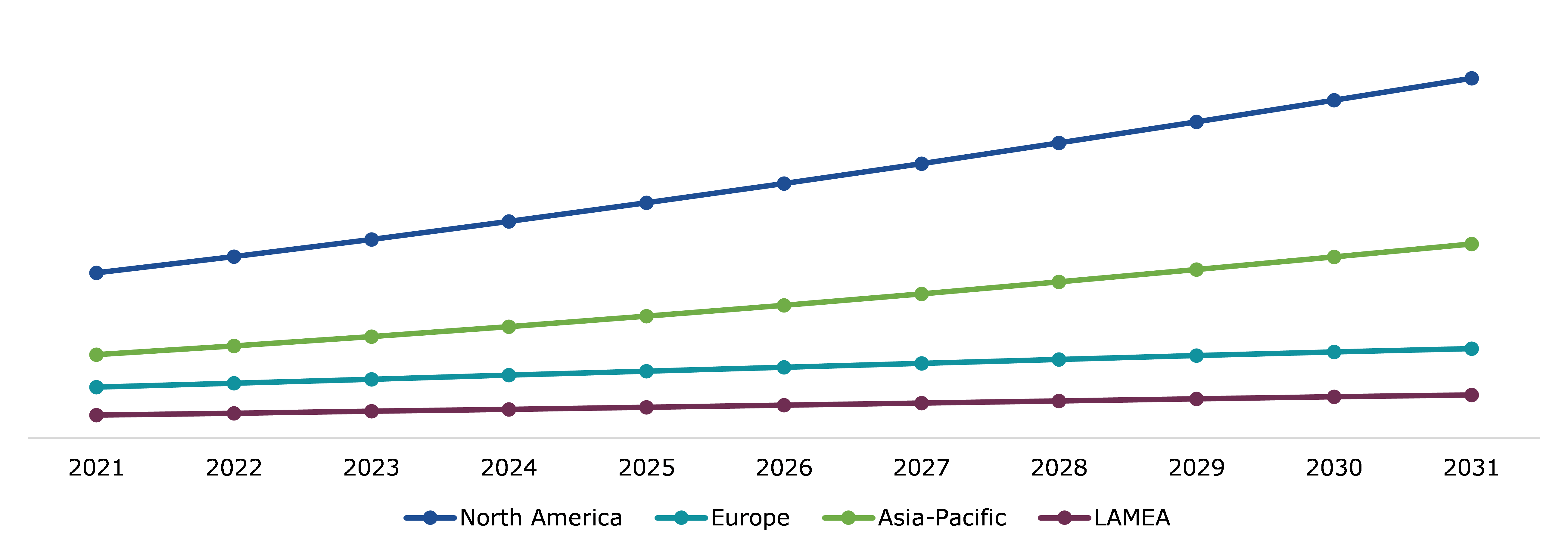 Global Airway Management Devices Market, Regional Insights