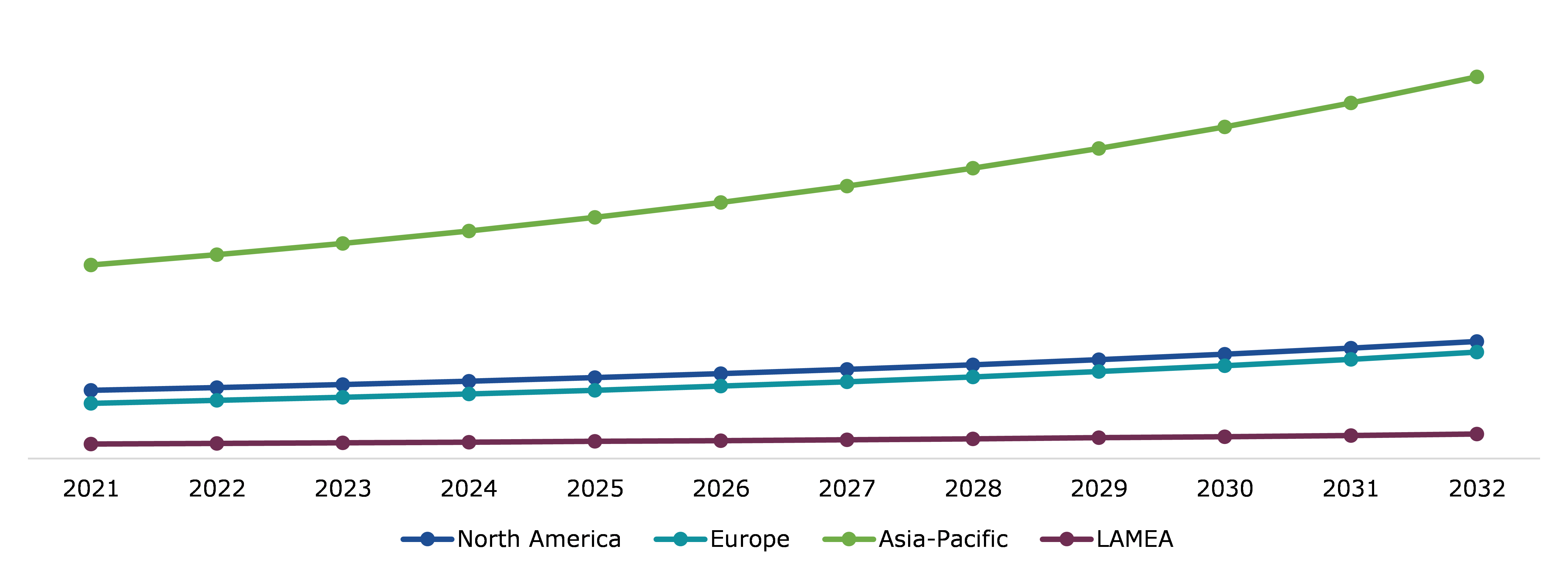 Global Albumin Market Trends, Regional Insights