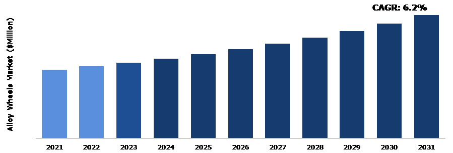 Global Alloy Wheels Market Analysis