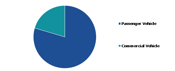 Global Alloy Wheels Market, by Vehicle Type