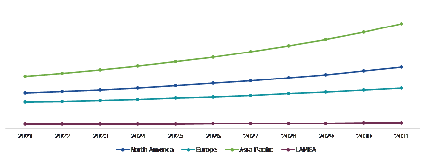 Global Alloy Wheels Market, Regional Insights