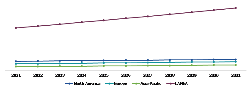 Global Alpaca Fiber Market, Regional Insights