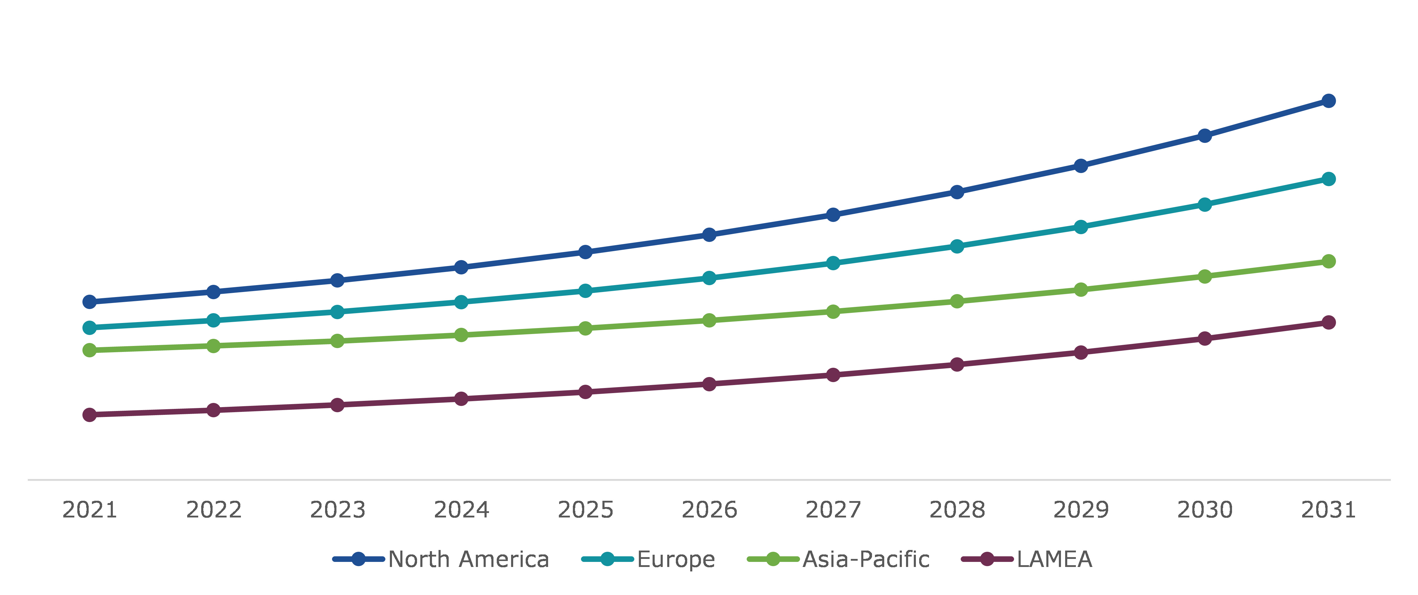 Global Alpha olefins Market, Regional Insights