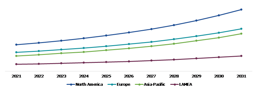 Global Ambulance Services Market, Regional Insights