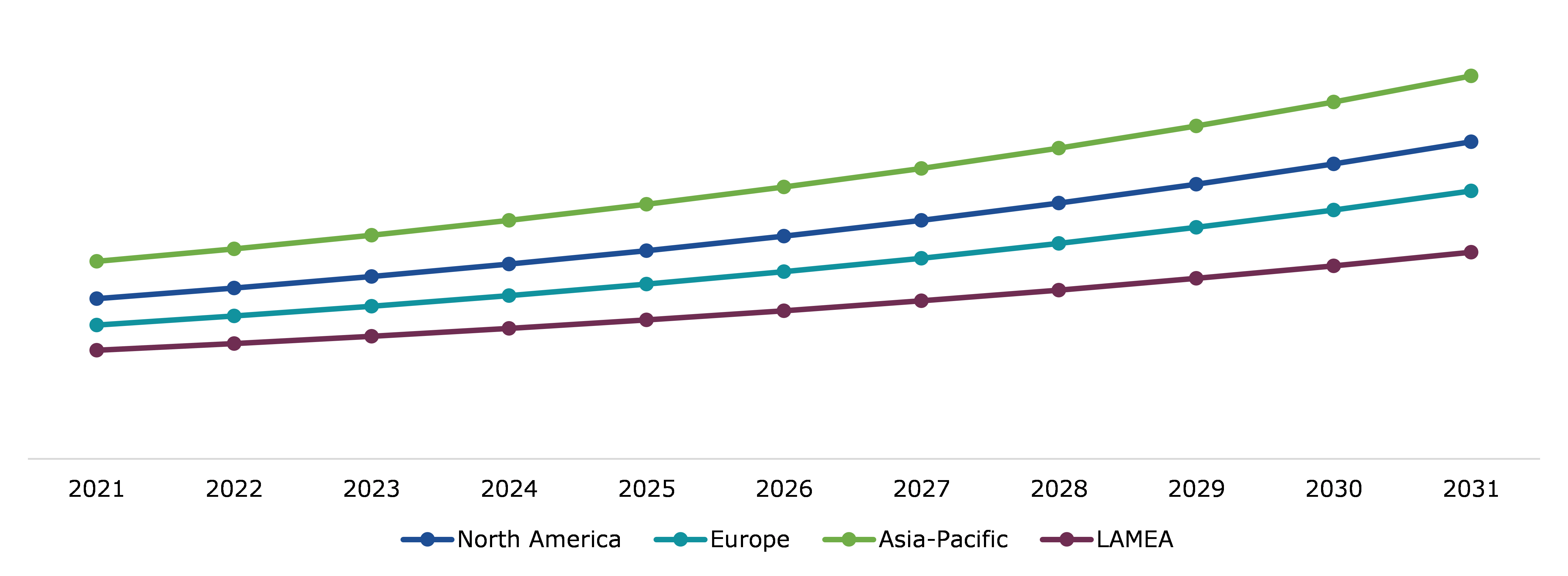 Global Animal Feed Micronutrient Market, Regional Insights