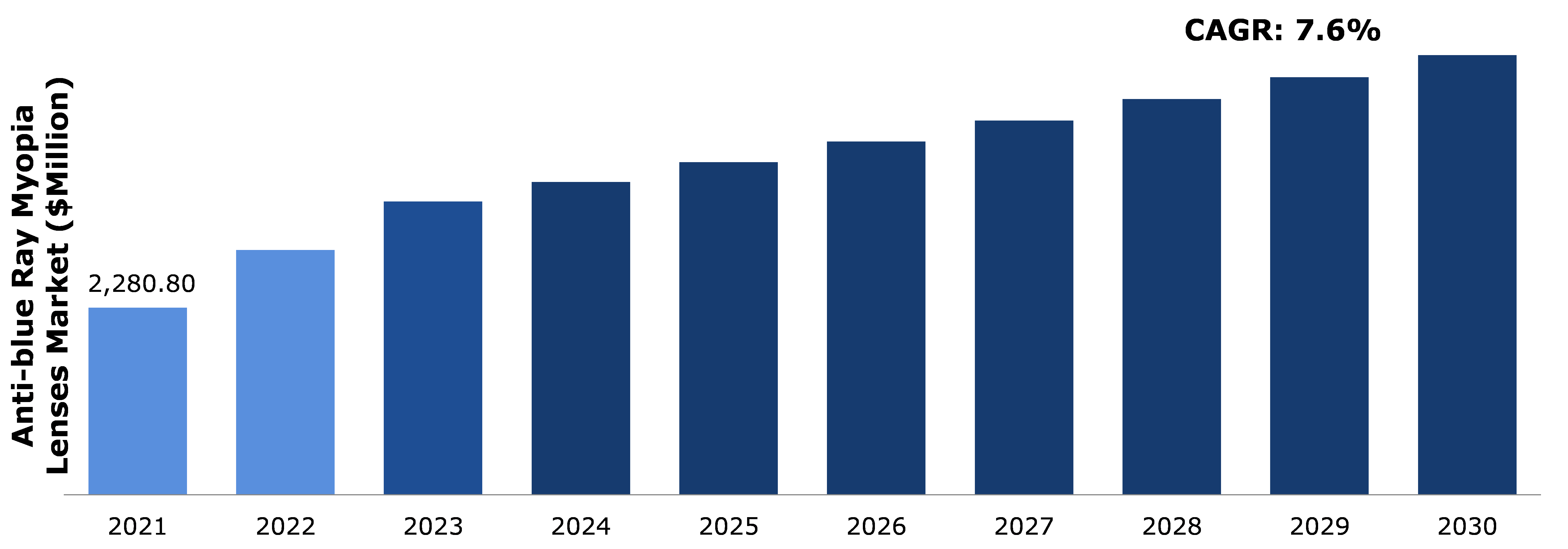 Global Anti-blue Ray Myopia Lenses Market Analysis