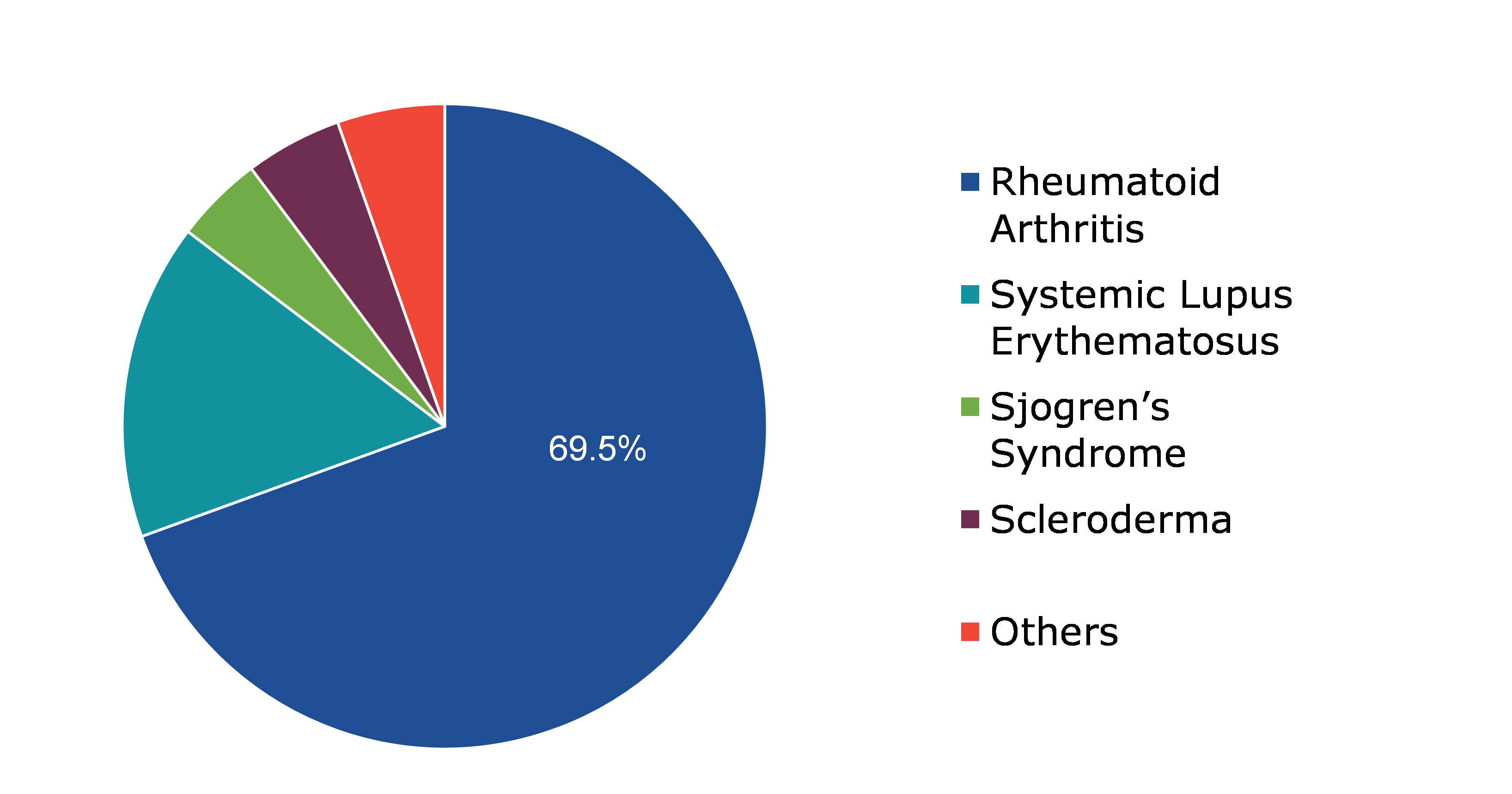 Global Antinuclear Antibody Test Market Growth, by Application