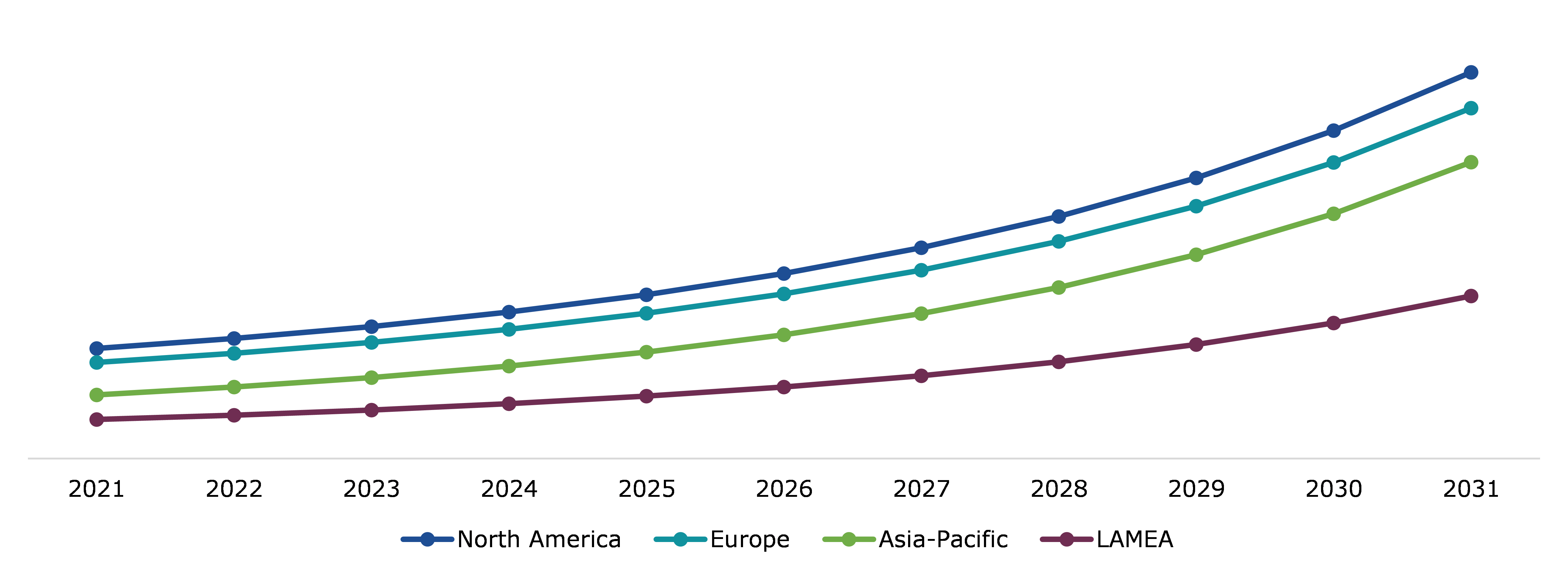 Global Antinuclear Antibody Test Market, Regional Insights