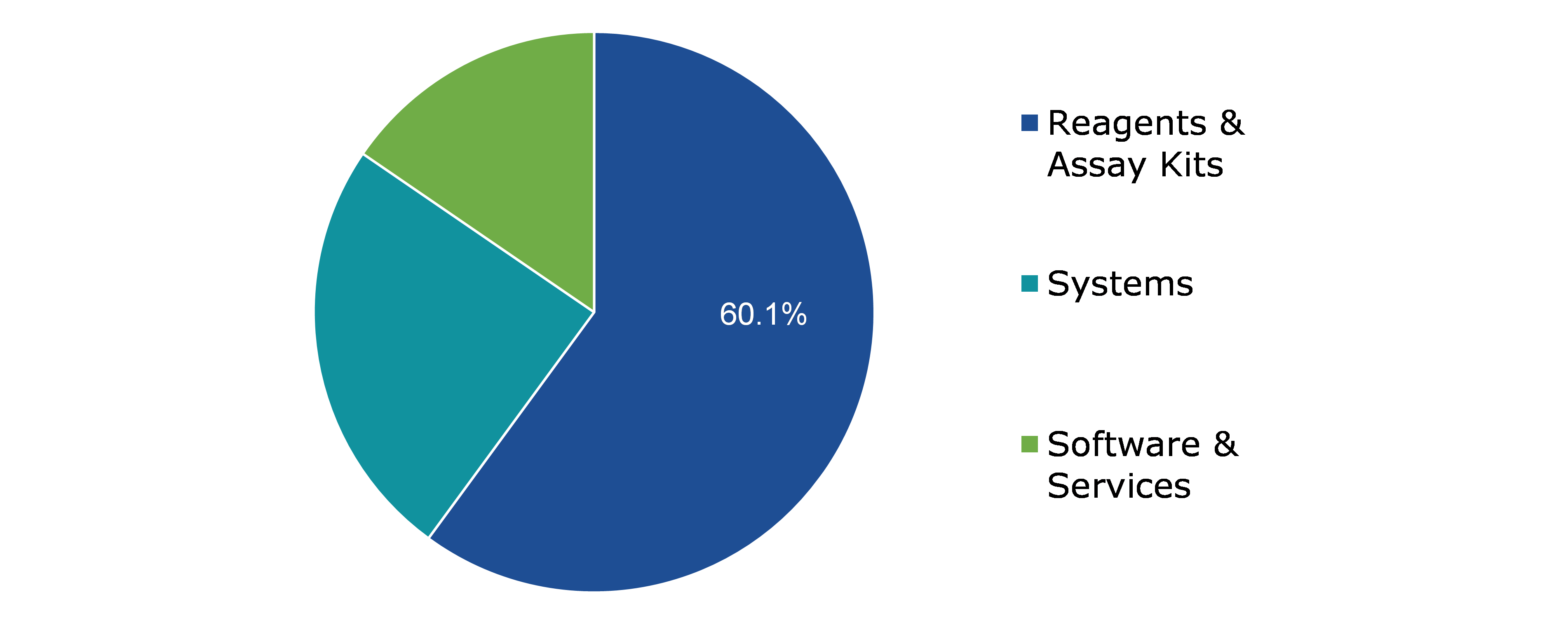 Global Antinuclear Antibody Test Market Size, by Product, 2021