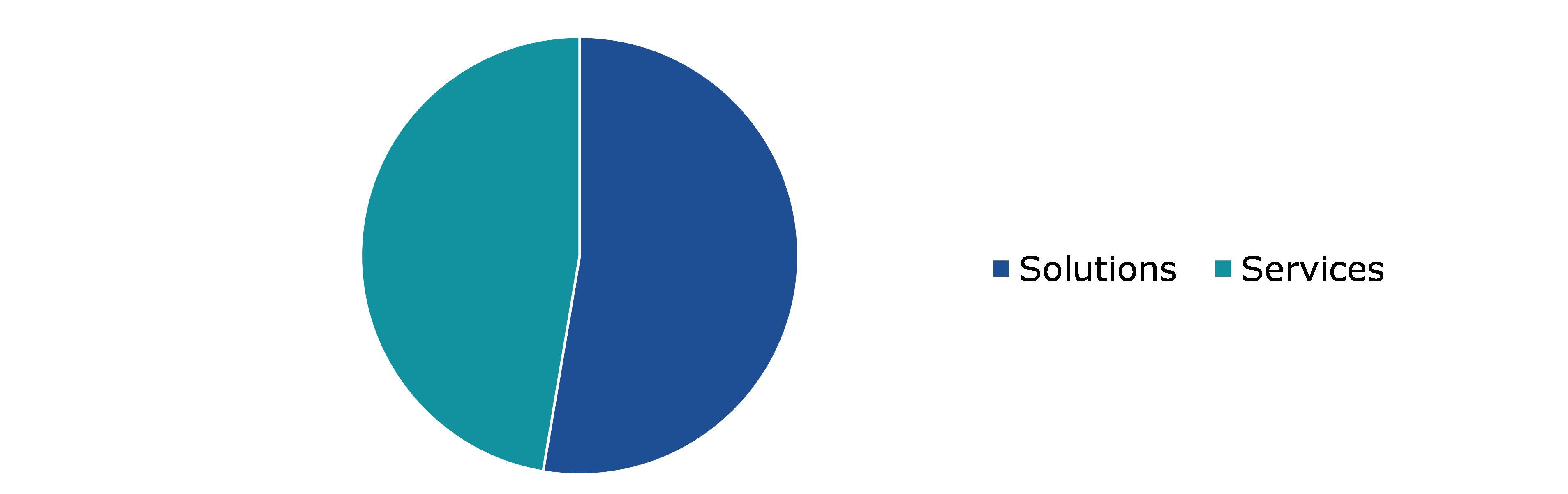 Global Artificial Intelligence in Construction Market, by Offerings