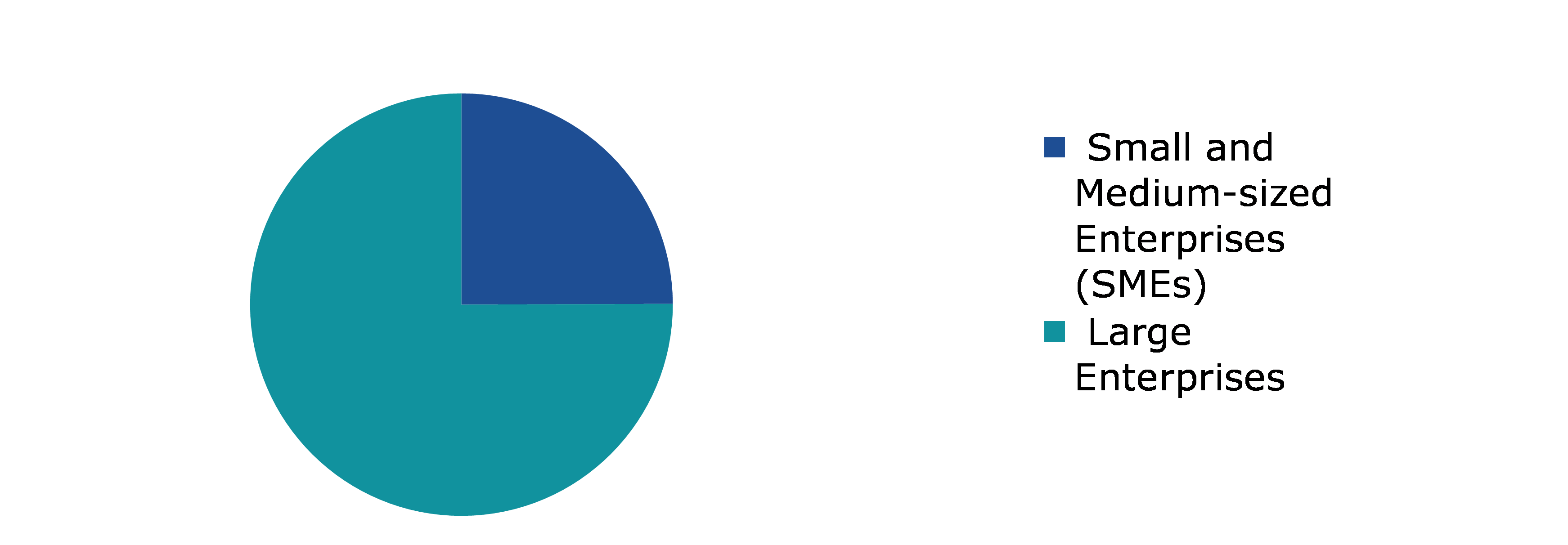 Global Artificial Intelligence in Construction Market, by Organization Size