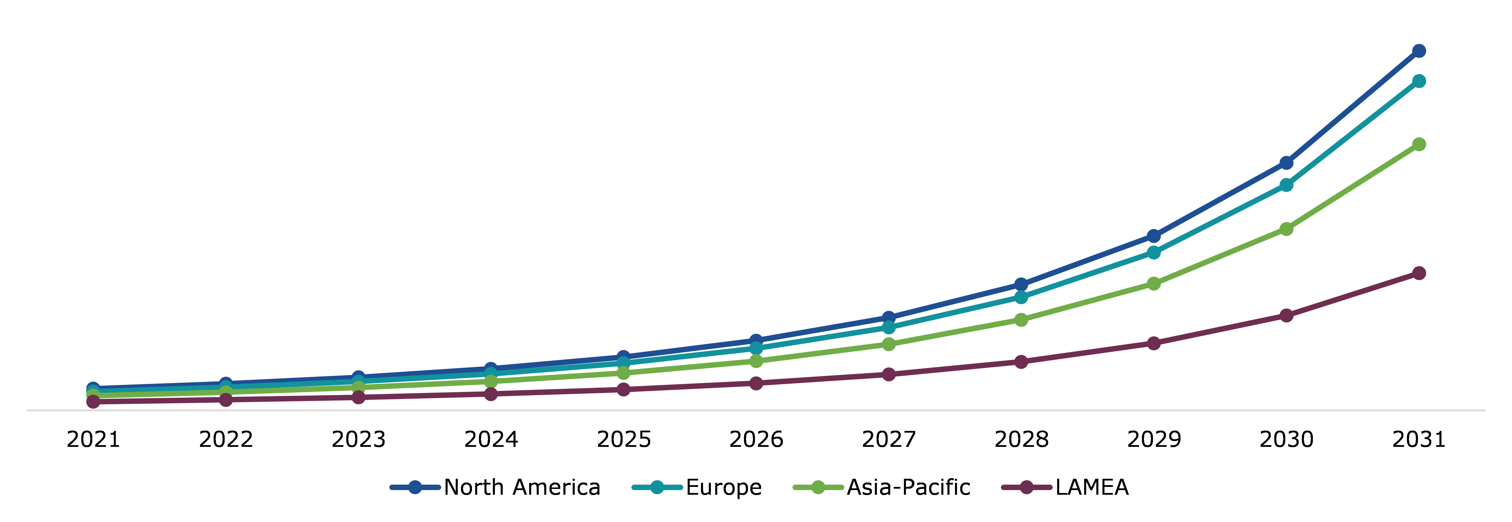 Global Artificial Intelligence in Construction Market, Regional Insights