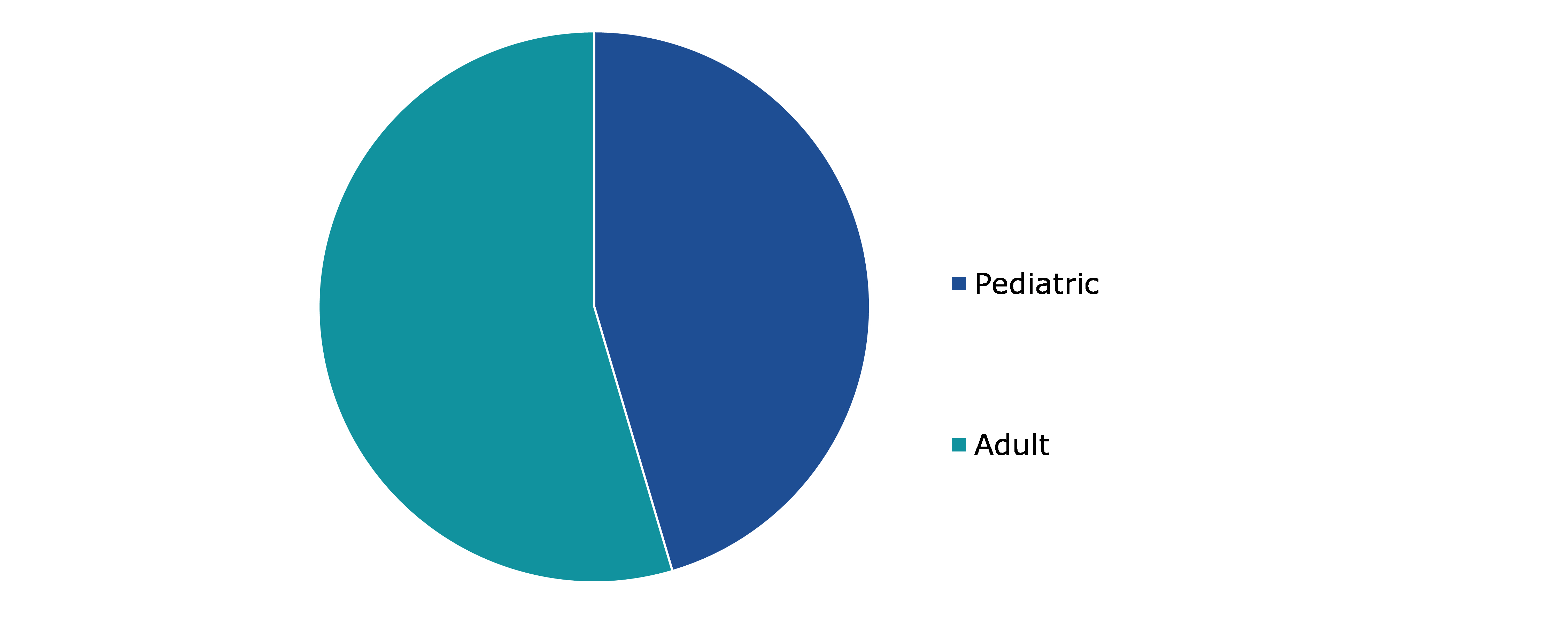 Global Audiology Devices Market, by Age Group