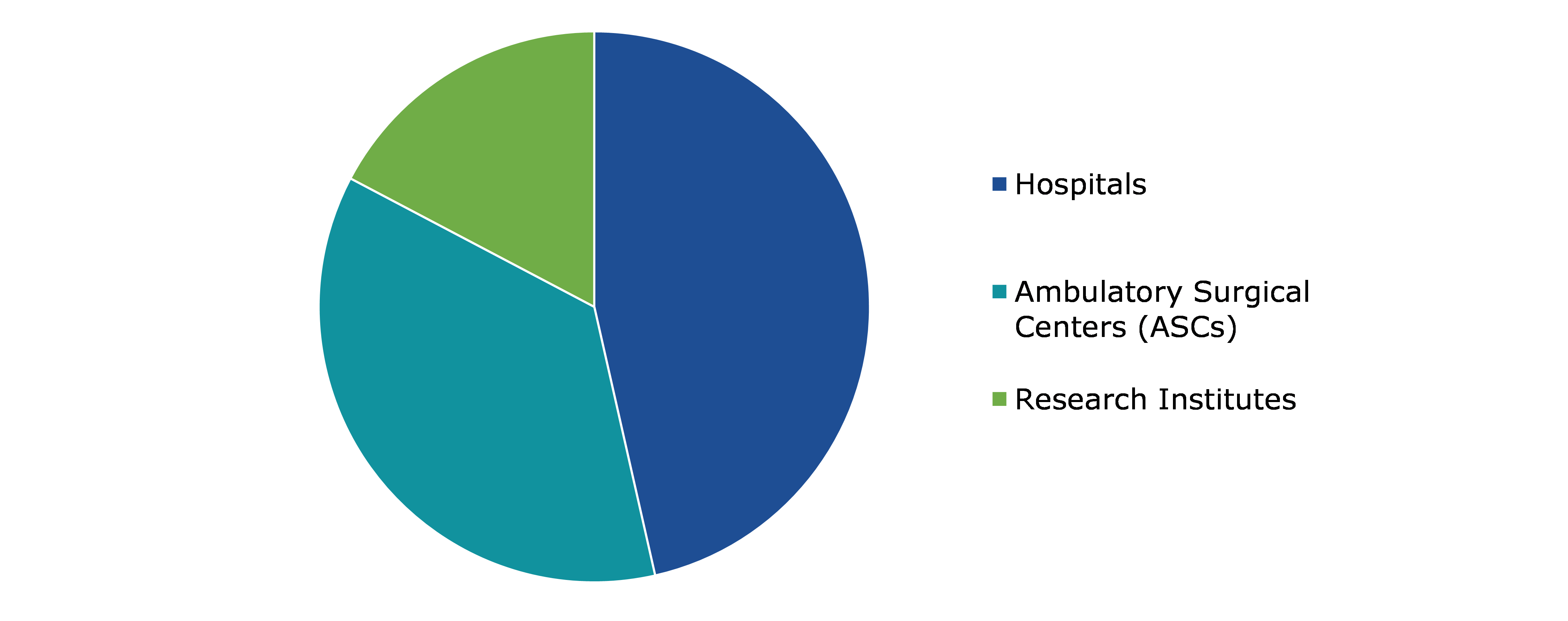 Global Audiology Devices Market, by End User