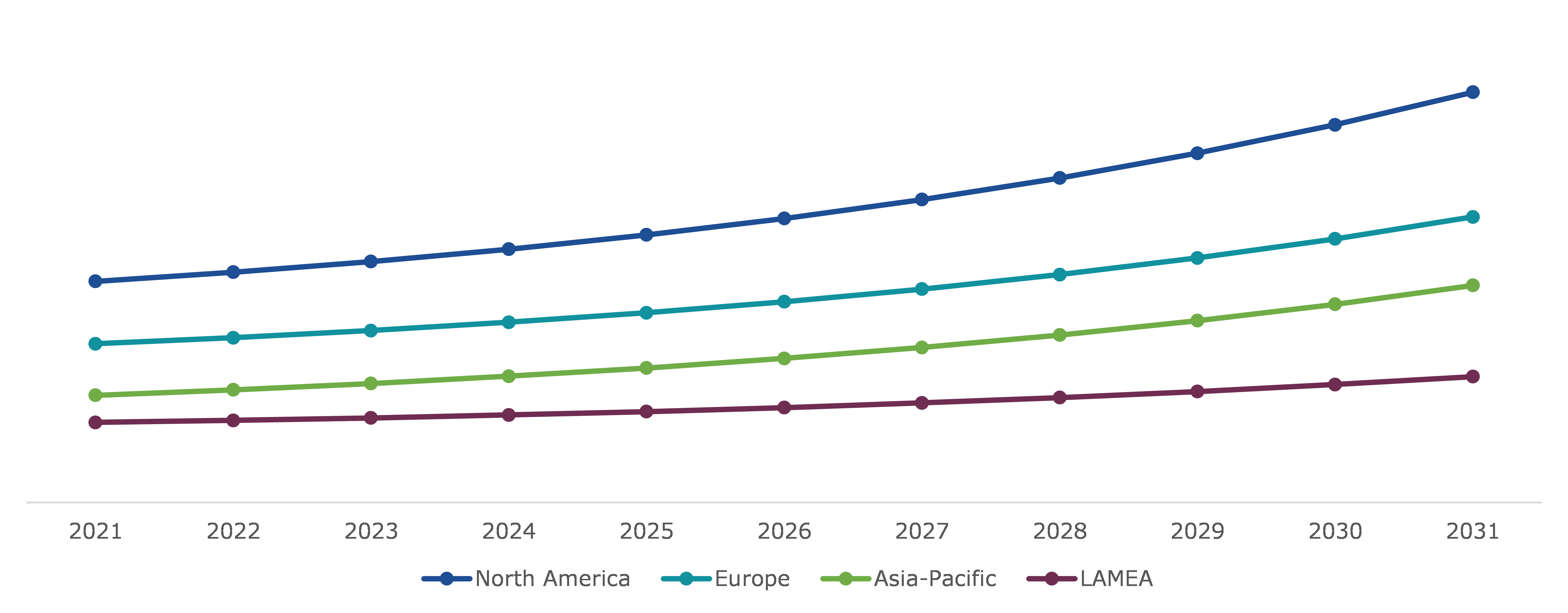 Global Audiology Devices Market, Regional Insights