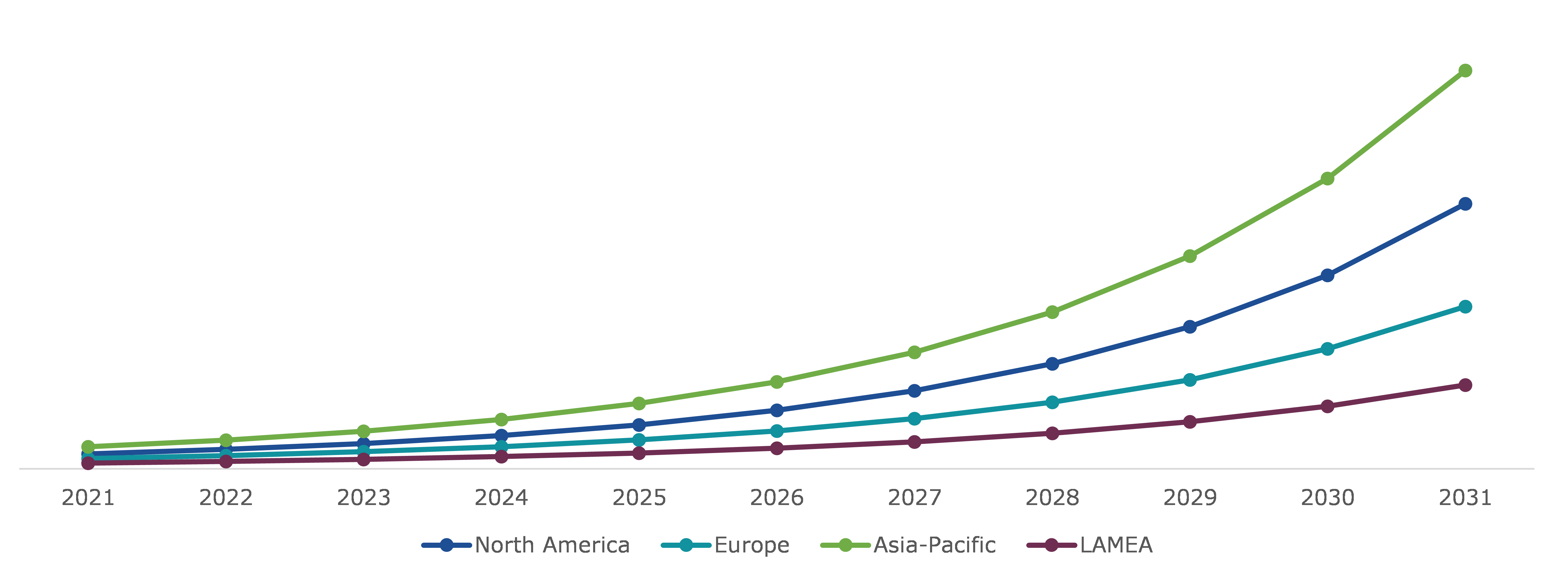 Global Augmented Reality Market, Regional Insights
