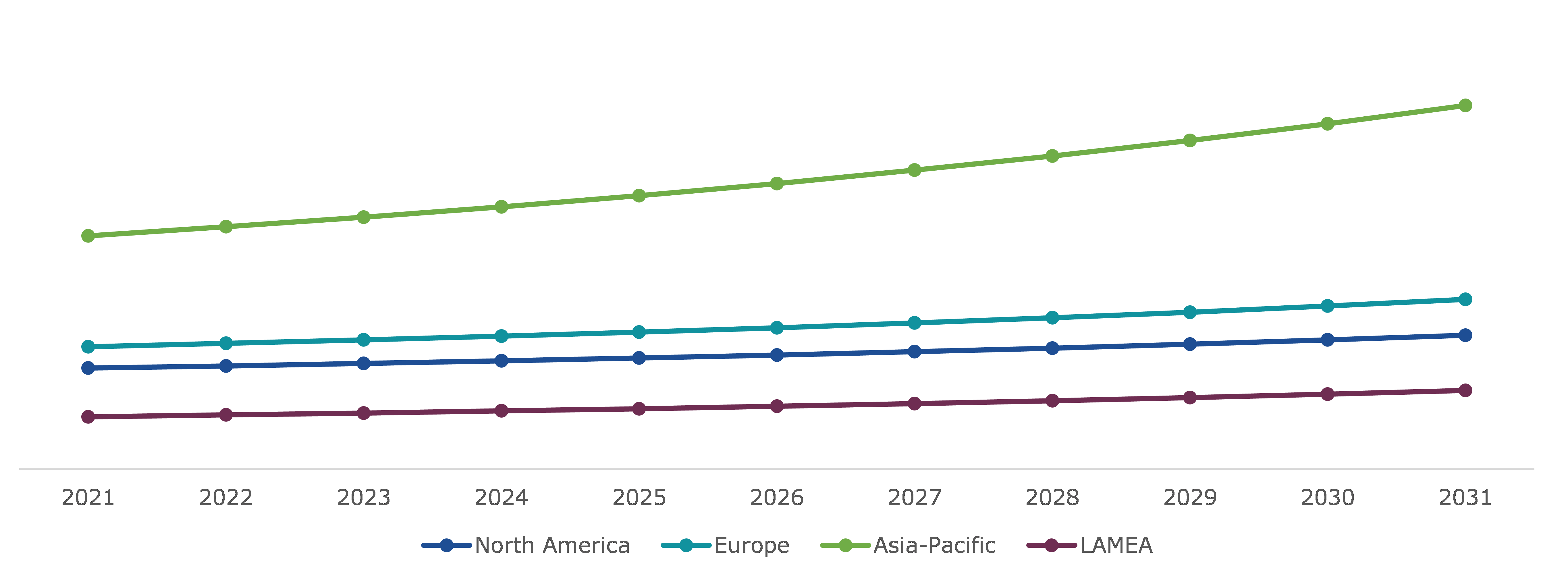 Global Automobile AC Compressor, Regional Insights