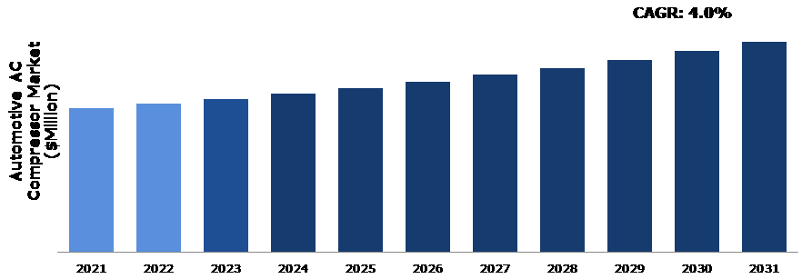 Global Automotive AC Compressor Market Analysis
