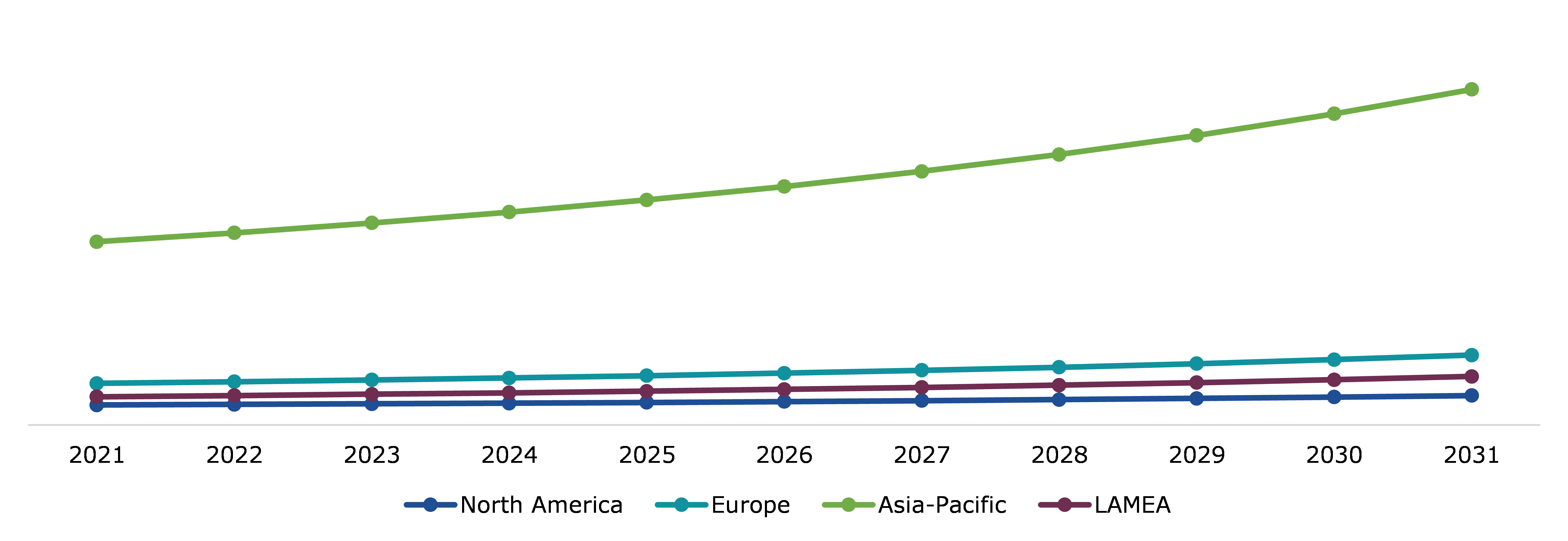 Global Automotive Battery Recycling Market, Regional Insights