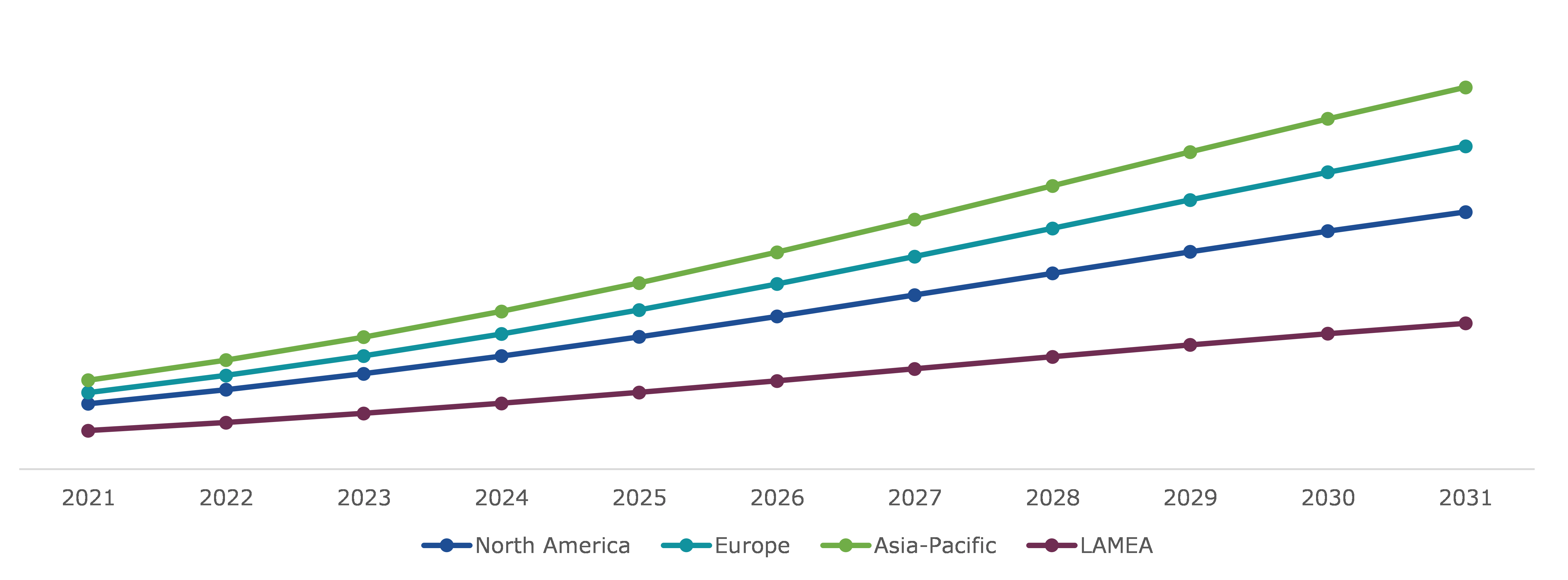 Global Automotive Ethernet Market Size, Regional Insights