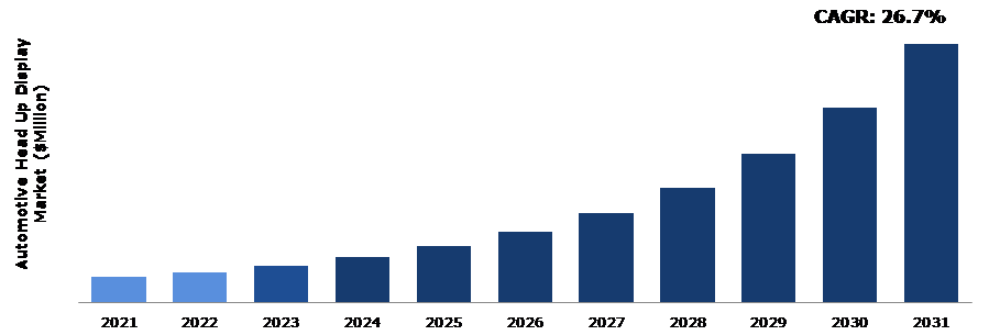 Global Automotive Head Up Display Market Analysis
