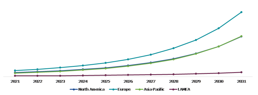 Global Automotive Head Up Display Market, Regional Insights