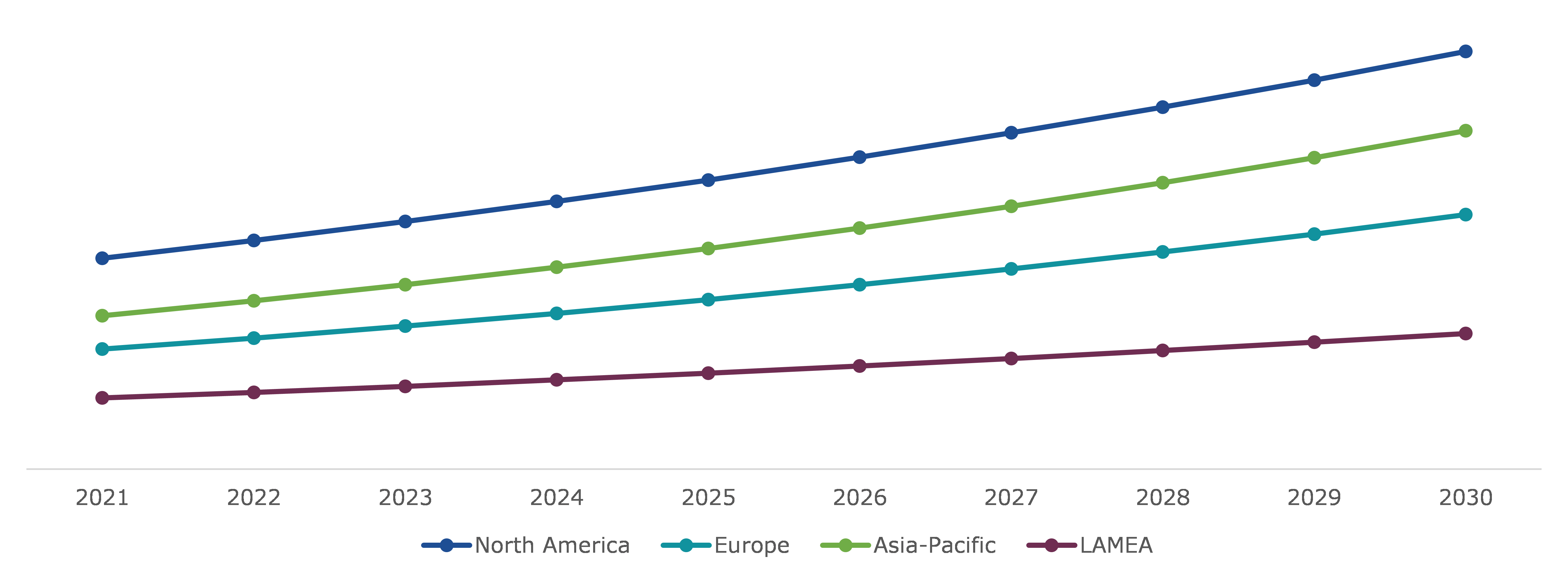 Global Automotive Infotainment Market, by Region