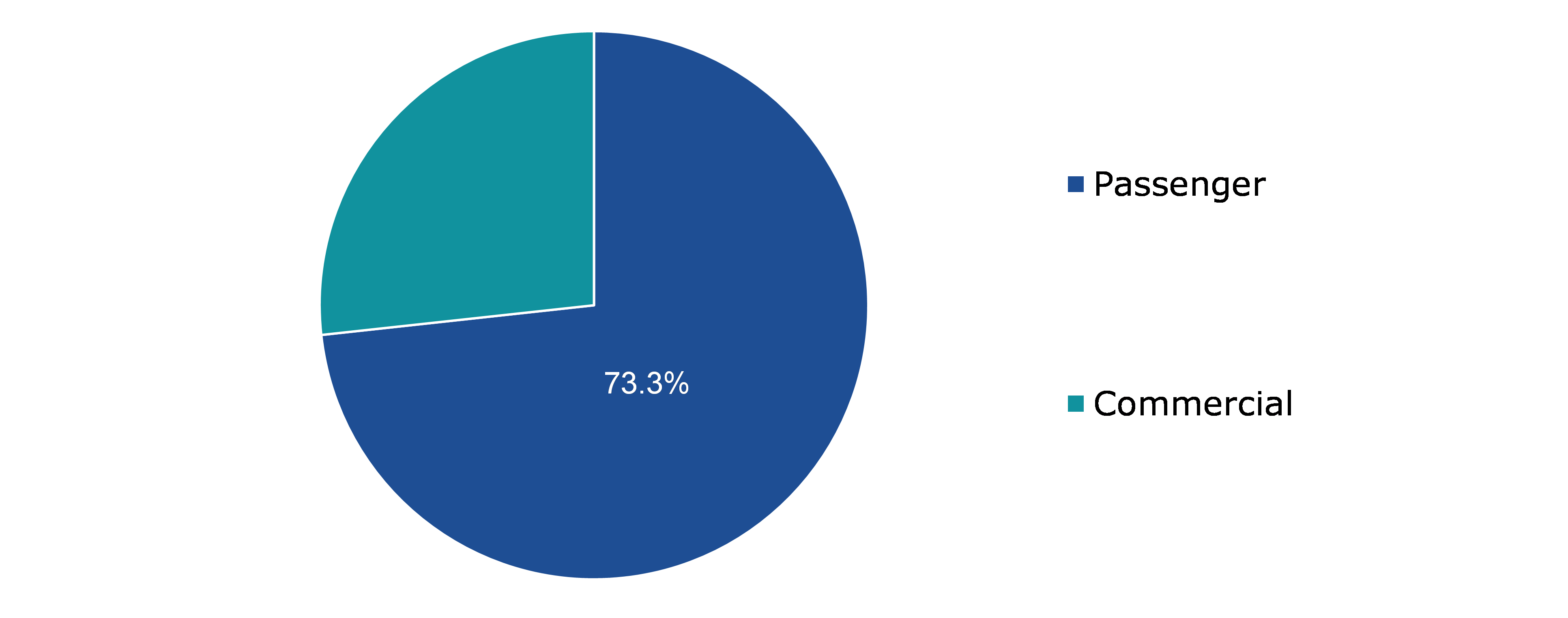 Global Automotive Infotainment Market, by Vehicle Type