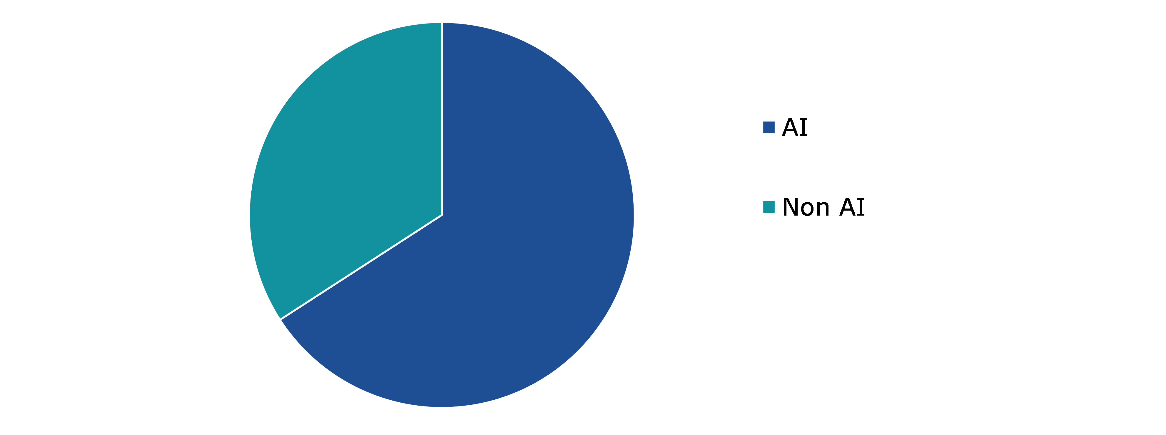 Global Automotive Voice Command System Market, by Application