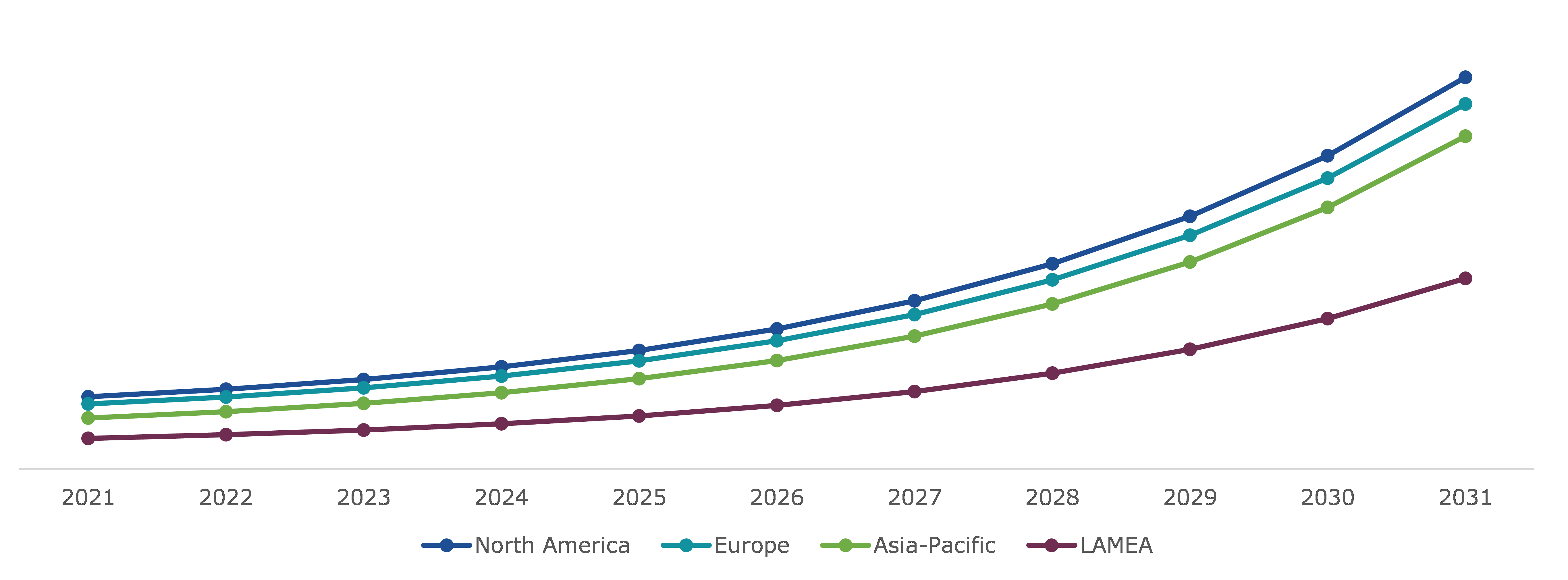 Global Automotive Voice Command System Market Forecast, Regional Insights
