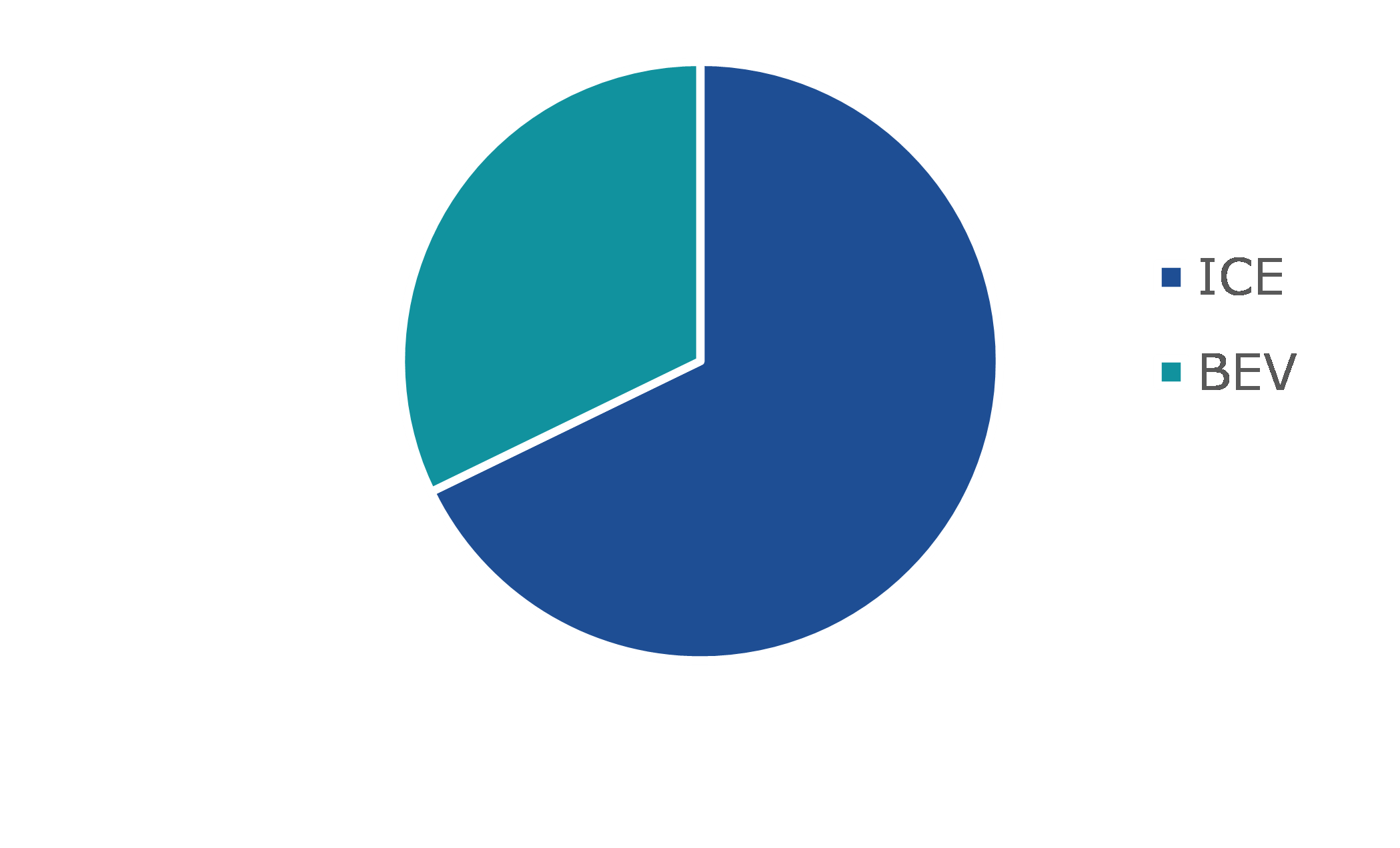 Global Automotive Voice Command System Market Trends, by Vehicle Type