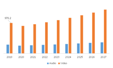 Global Baby Monitor Market, by Product Type