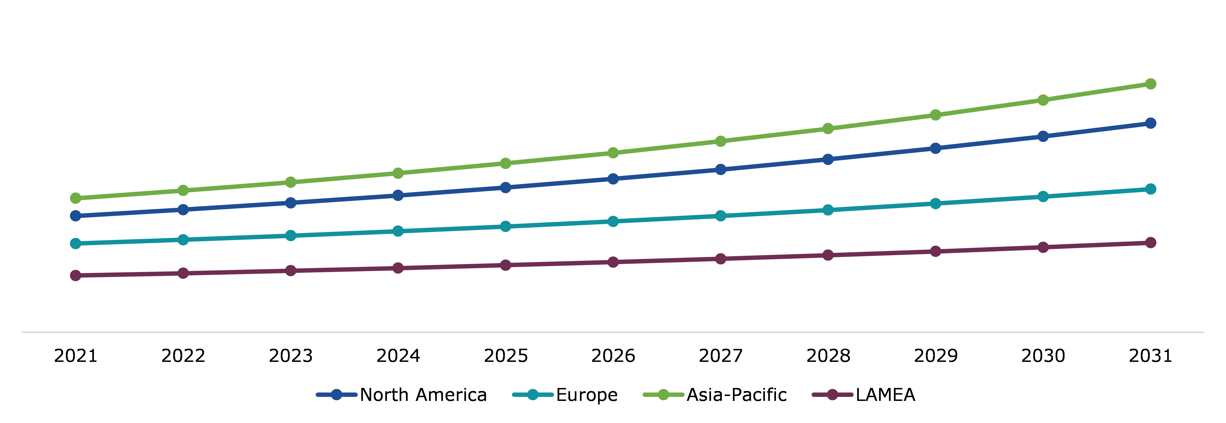 Global Benzenoid Market, Regional Insights