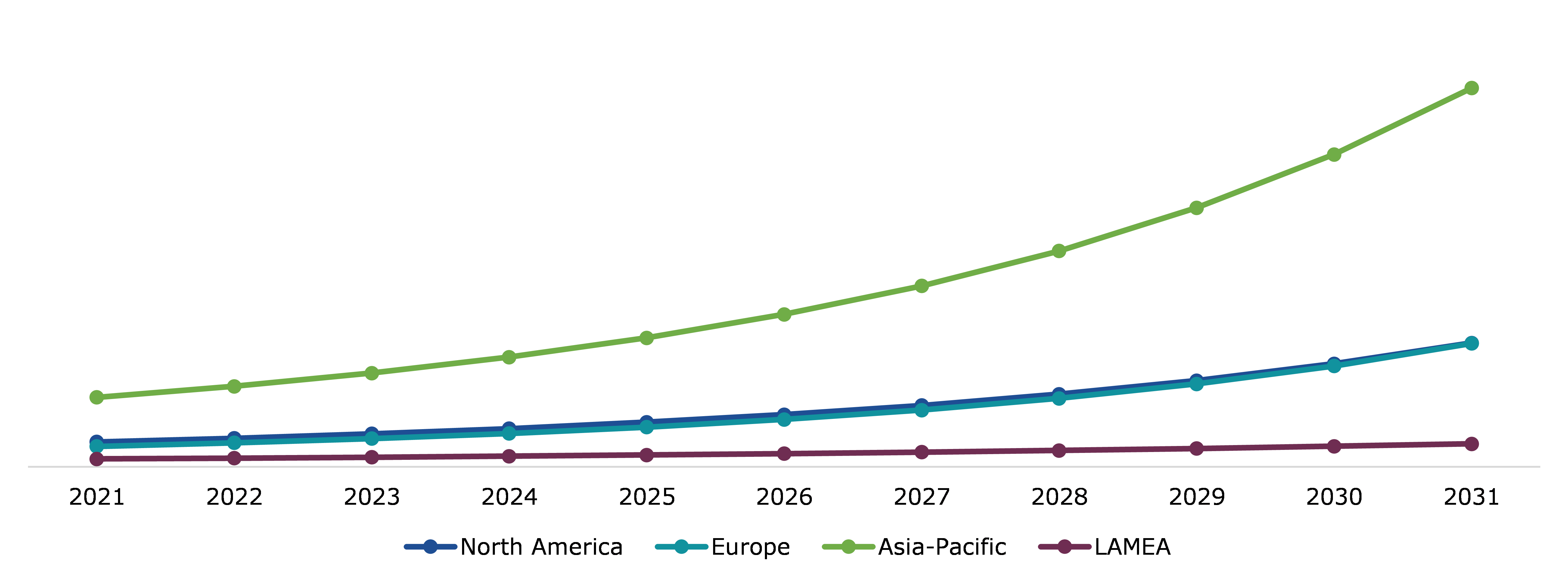 Global Biochar Market, Regional Insights