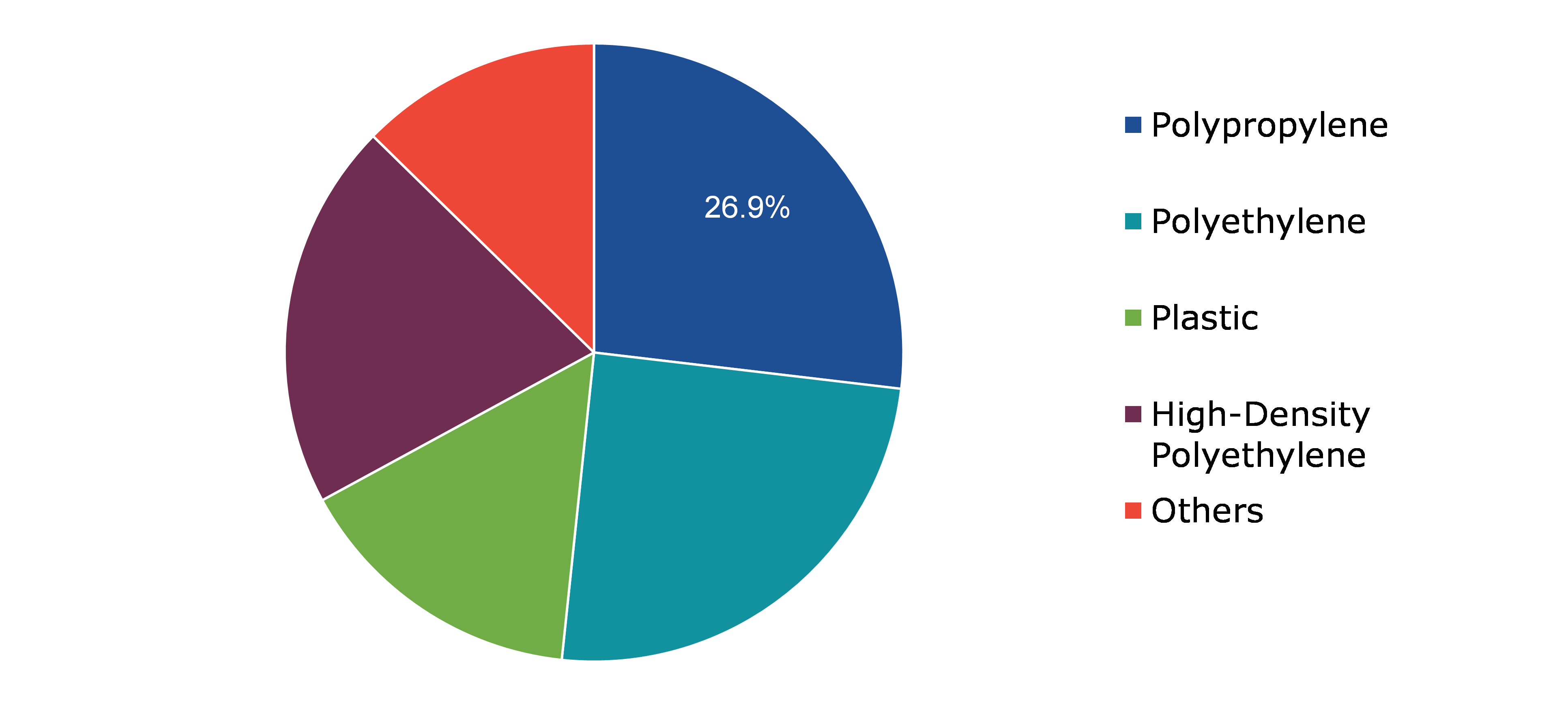 Global Biohazard Bags Market, by Material Type