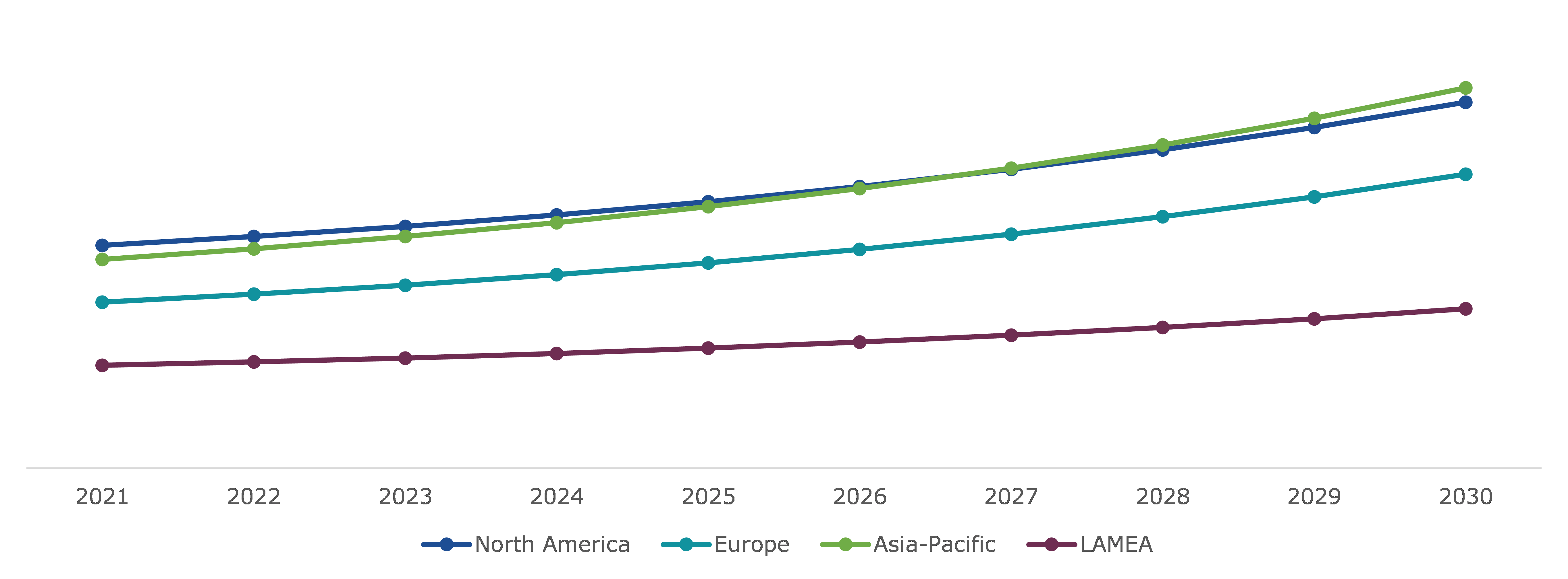 Global Biohazard Bags Market, by Region