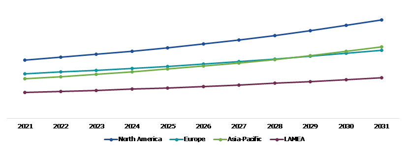 Global Biological Wastewater Treatment Market, Regional Insights