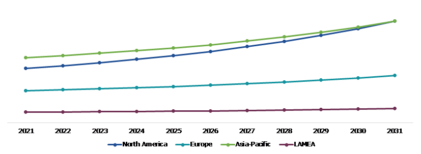 Global Blast Monitoring Equipment Market, Regional Insights