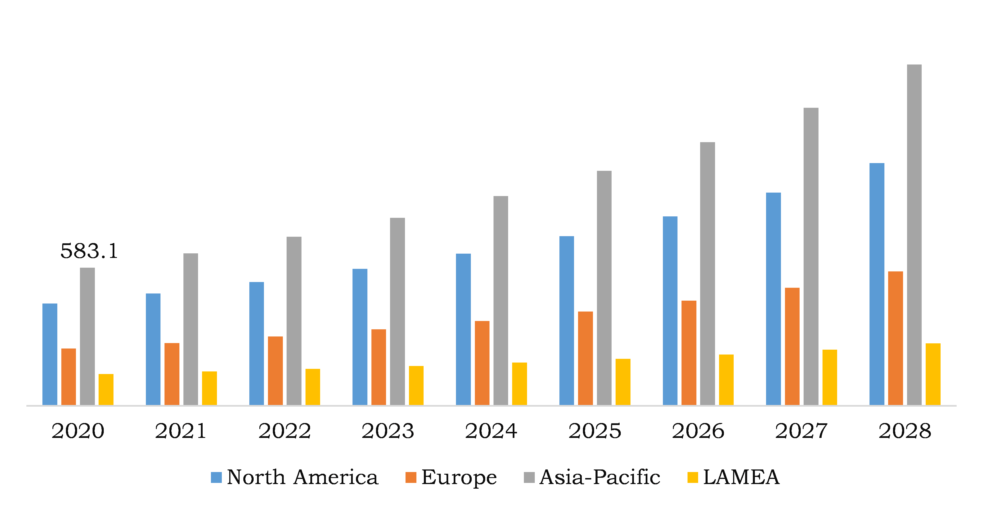 Global Blood Pressure Monitoring Devices Market, Regional Insights