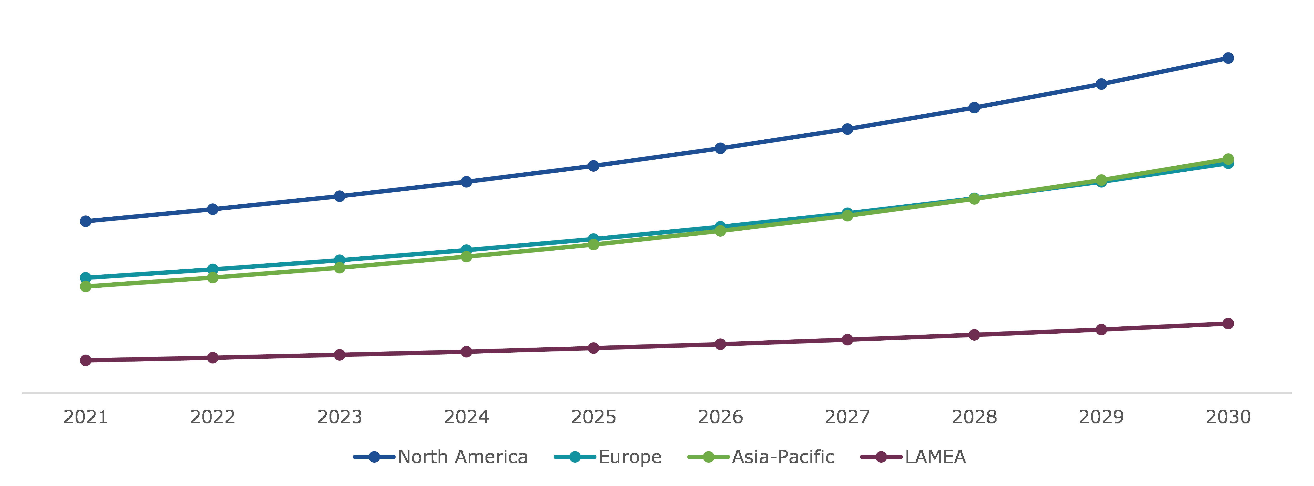 Global Blood Stream Infection Testing Market Value, Regional Insights