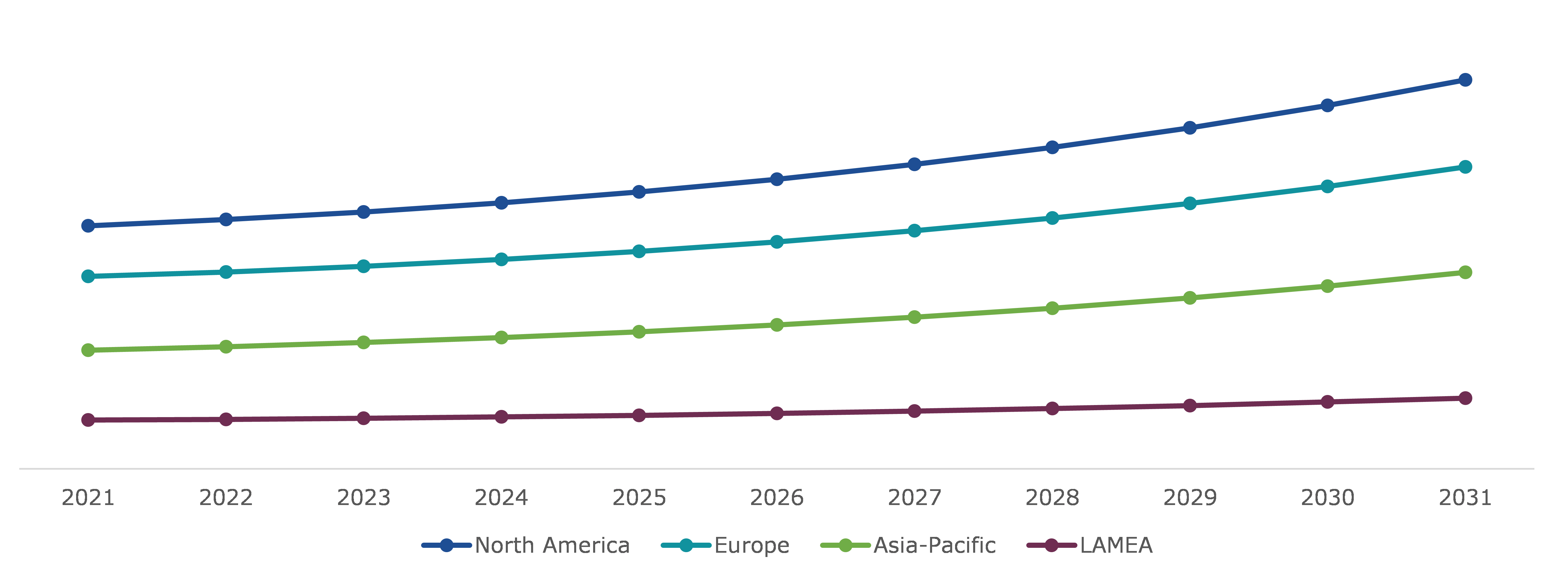 Global Bronchial Thermoplasty Catheter Market, Regional Insights