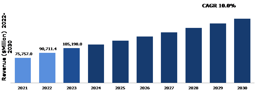 False notion about high costs restricts growth of building automation  systems market