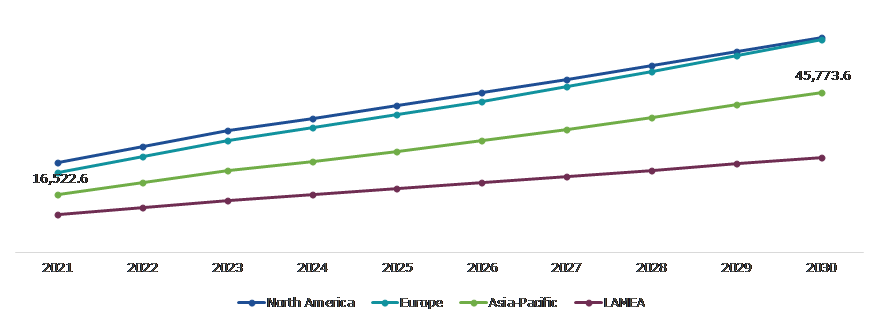 Global Building Automation System Market, Regional Insights