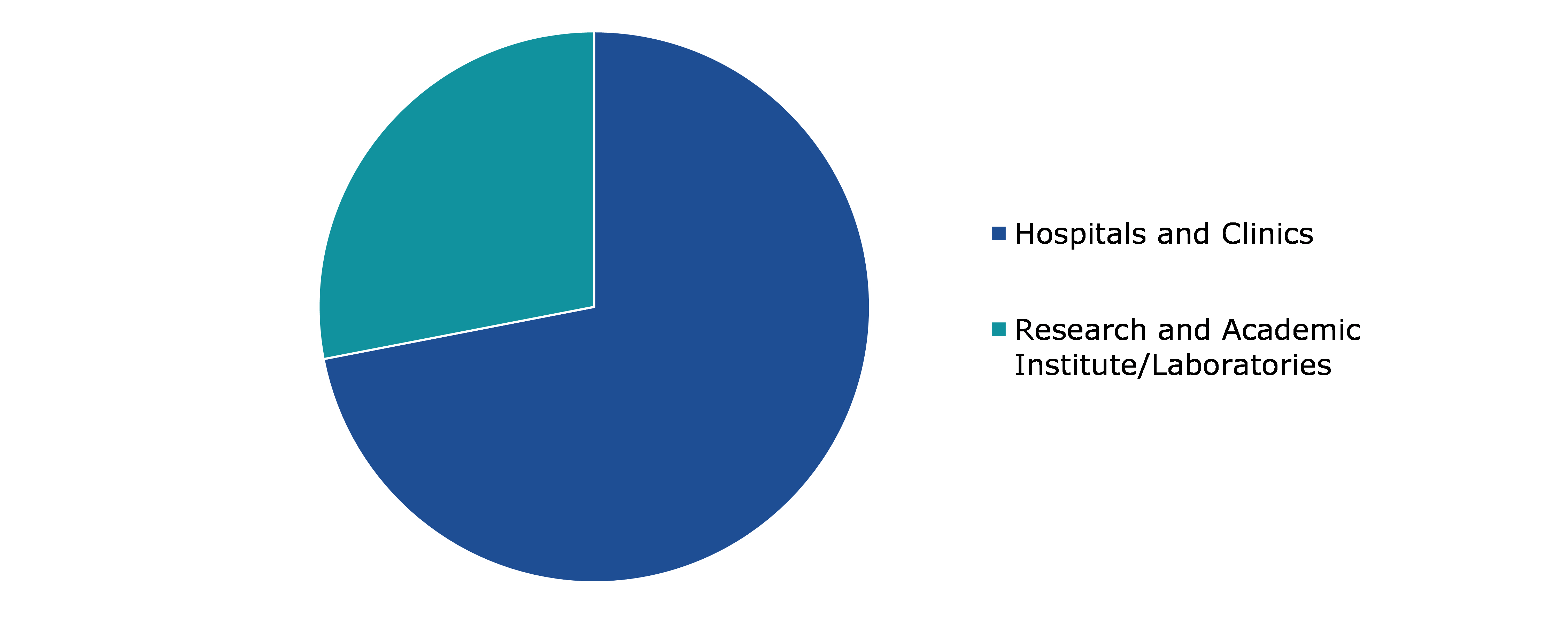 Global Cancer Monoclonal Antibodies Market, by End User